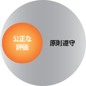 Action principles of Integrity