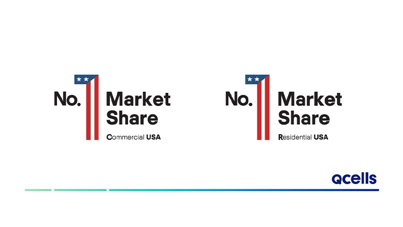 Hanwha Qcells has achieved its No. 1 market share in both U.S. residential and commercial solar markets for Q1 2023.