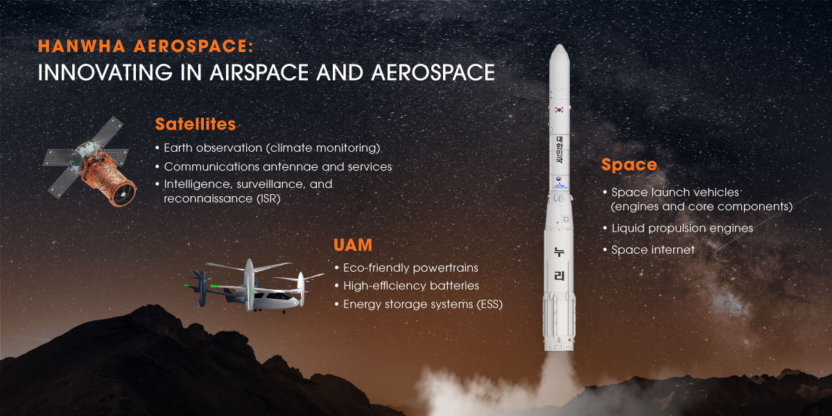 Hanwha Aerospace is innovating in airspace and aerospace by developing satellites, rockets, and UAM.