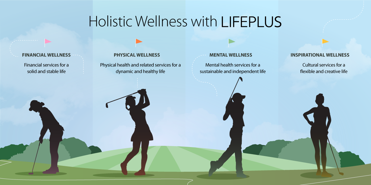 LIFEPLUS promotes holistic wellness with an emphasis on physical, financial, mental, and inspirational wellness.