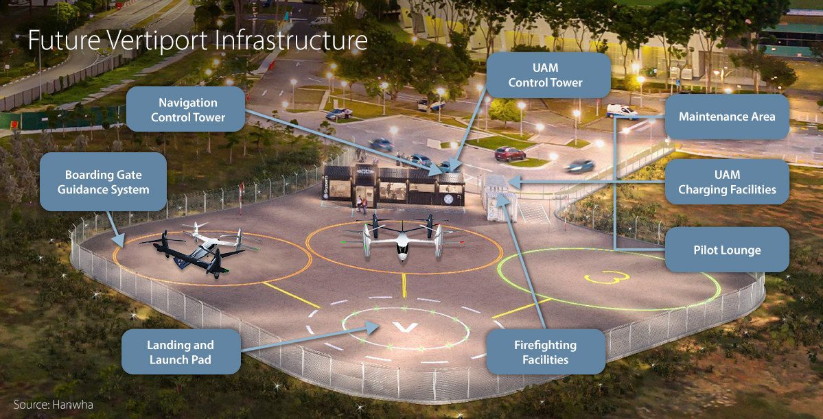 Once UAMs become common, vertiport structure will be built to improve ease of public access.