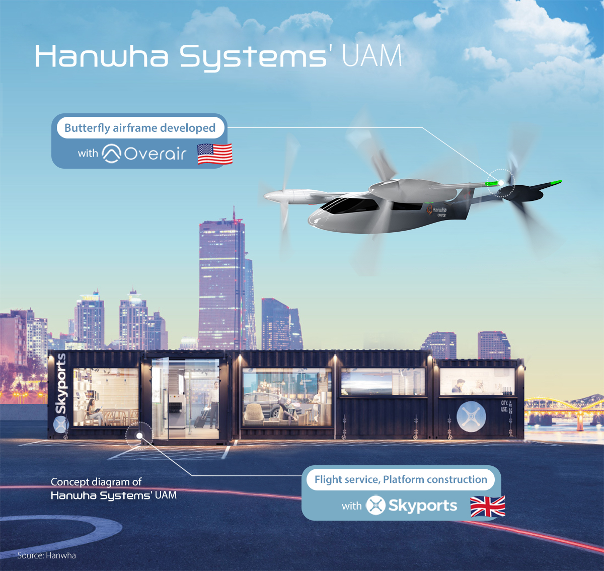 Hanwha Systems is working with Overair to develop the airframe of the Butterfly eVTOL.