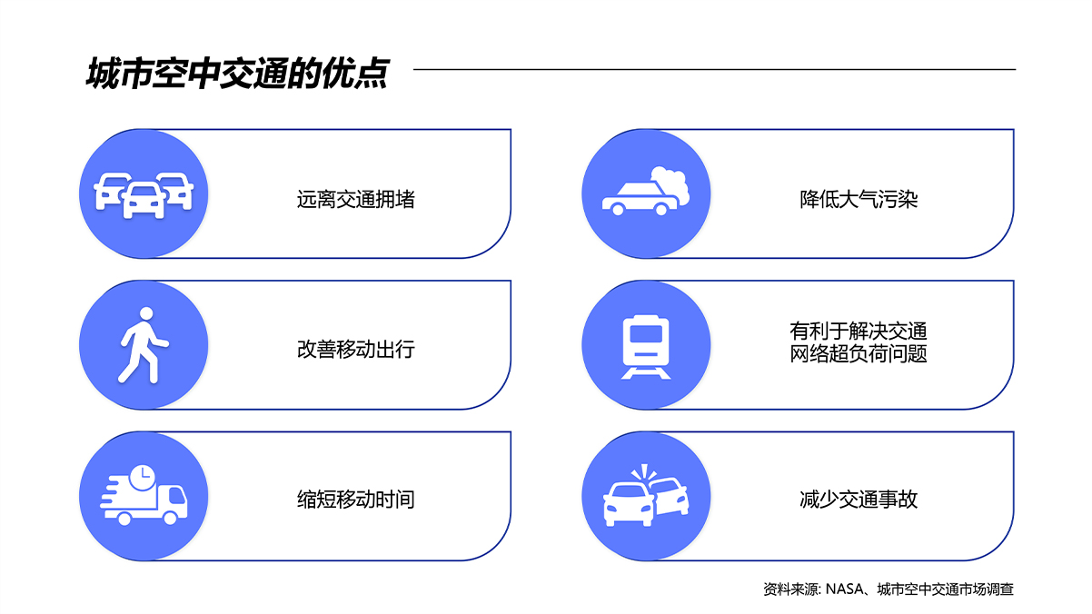 城市空中交通不仅可以缩短城市间的移动速度，而且还可以可持续的方式创新交通系统。