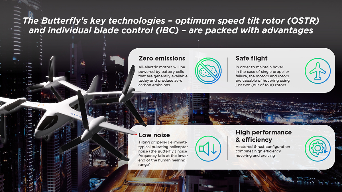 The advantages of the Butterfly eVTOL, being developed by Overair and Hanwha, make it an optimal solution for tackling climate change.