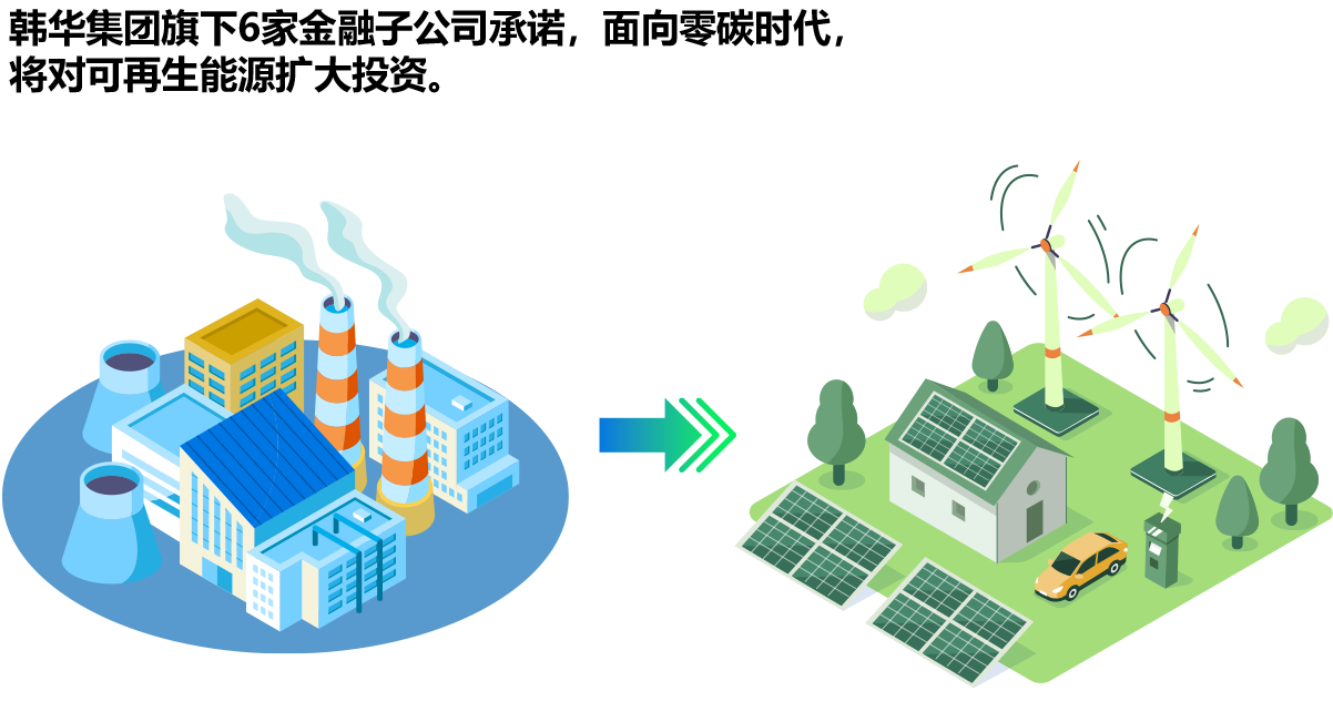 Hanwha Group’s financial divisions commit to backing green energy to help tackle global warming.