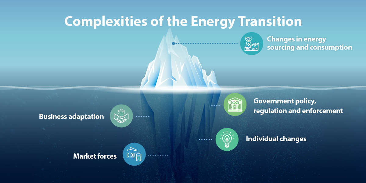 Like an iceberg, there are many complex aspects of the energy transition that lie below energy shifts seen at surface level.