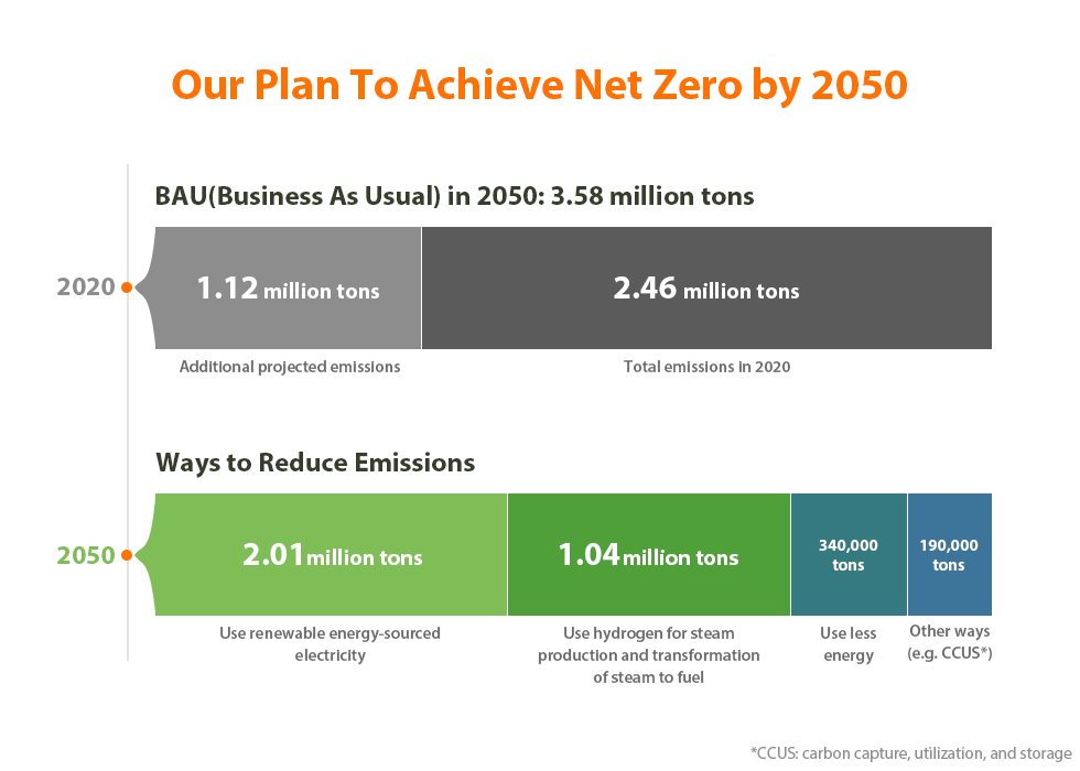 Hanwha Solutions’ net-zero emissions plans mark a meaningful commitment to building a greener future