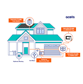 A home outfitted with Qcells technology-based clean energy solutions including solar modules and energy storage system