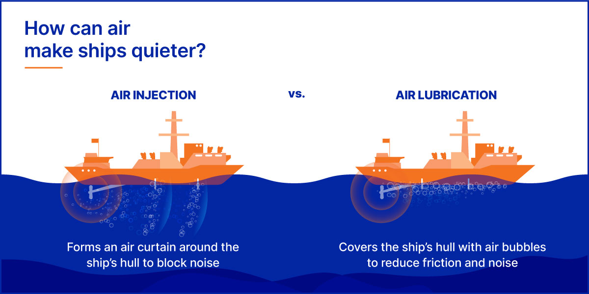 Air injection and air lubrication can help prevent noise pollution.
