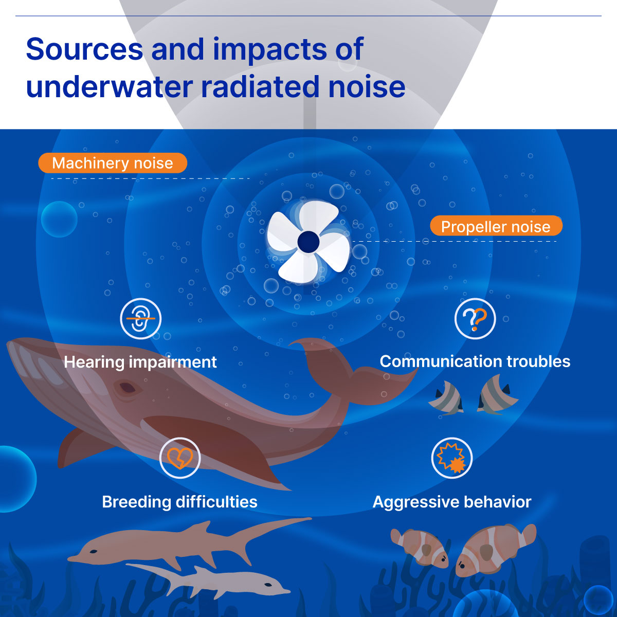 Underwater radiated noise comes from machinery and propellors on ships.