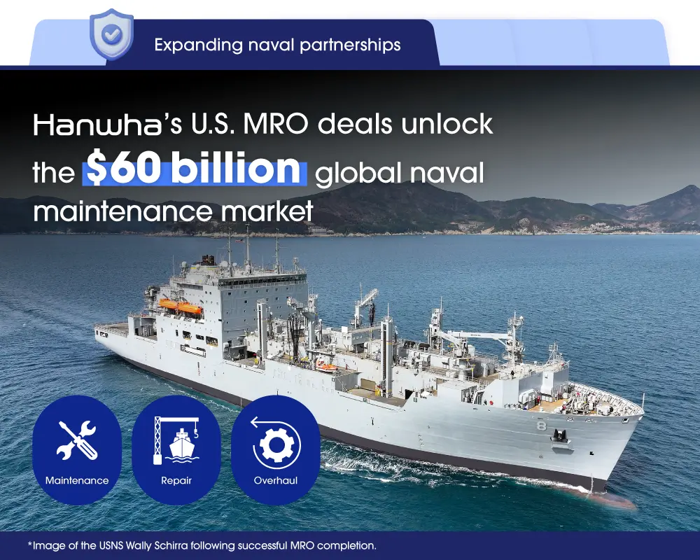 Hanwha’s U.S. Navy MRO deals unlock the $60 billion global naval maintenance market