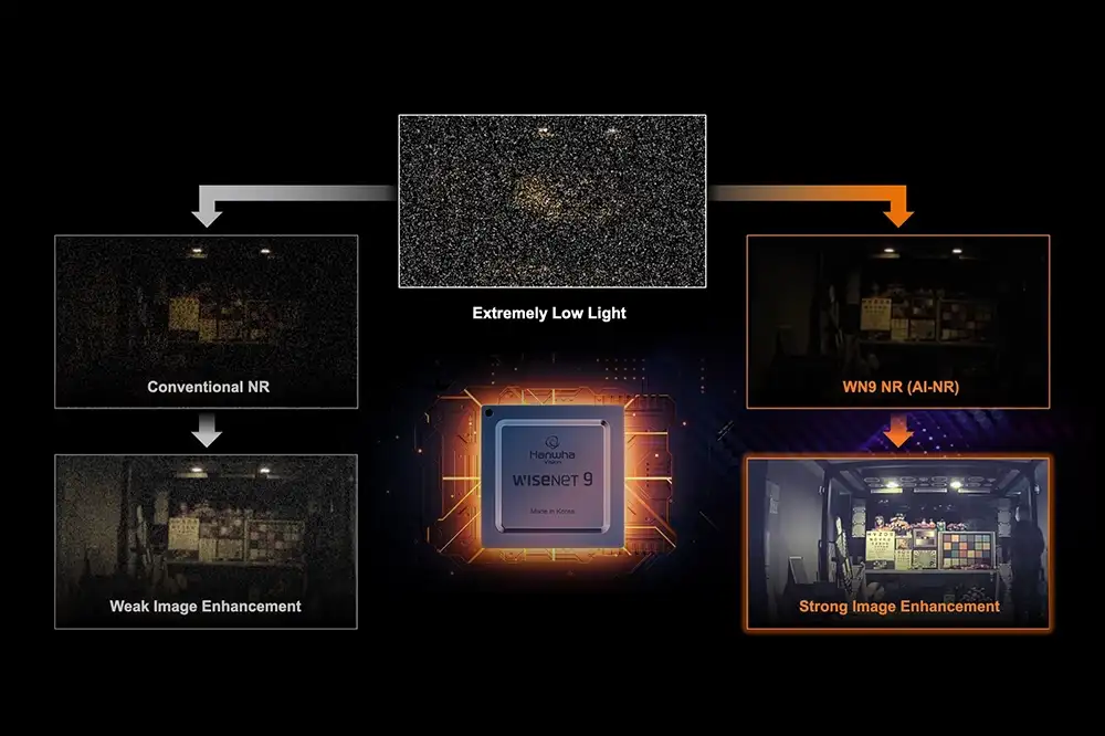 A diagram showing how Hanwha Vision Wisenet 9 processes extremely low light in comparison to conventional solutions
