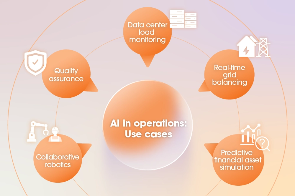 Use cases for AI in operations range from predictive finance and collaborative robotics to energy load monitoring at data centers and grids.