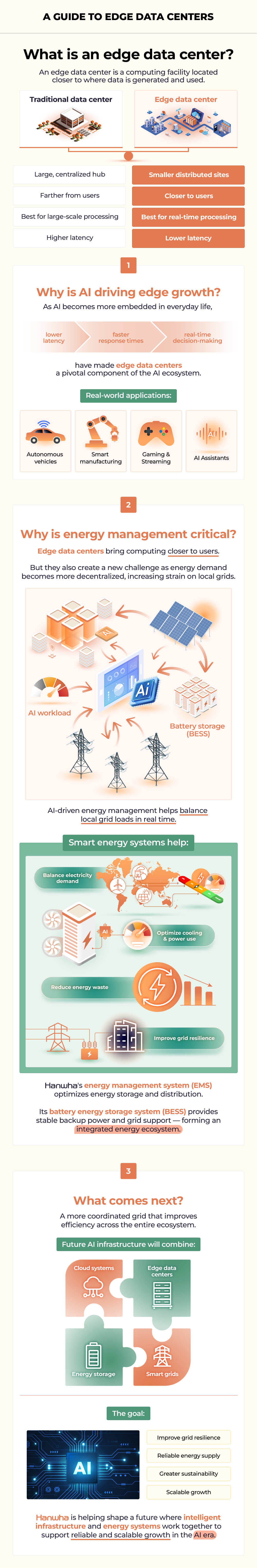 AI Edge Data Center