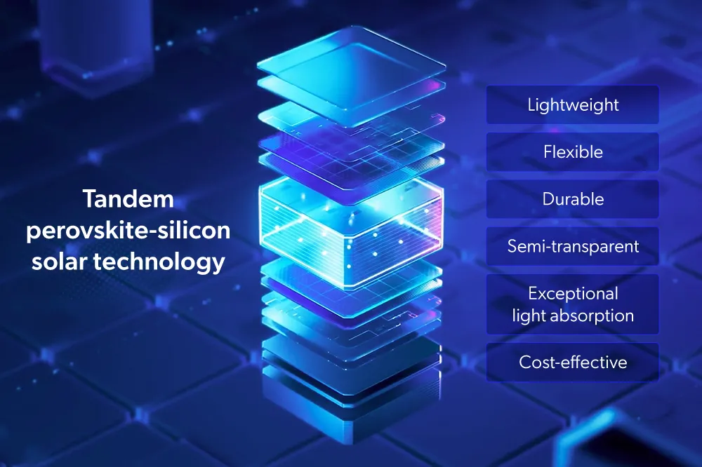 Tandem perovskite-silicon solar technology designed to be lightweight, durable, flexible and highly efficient. 