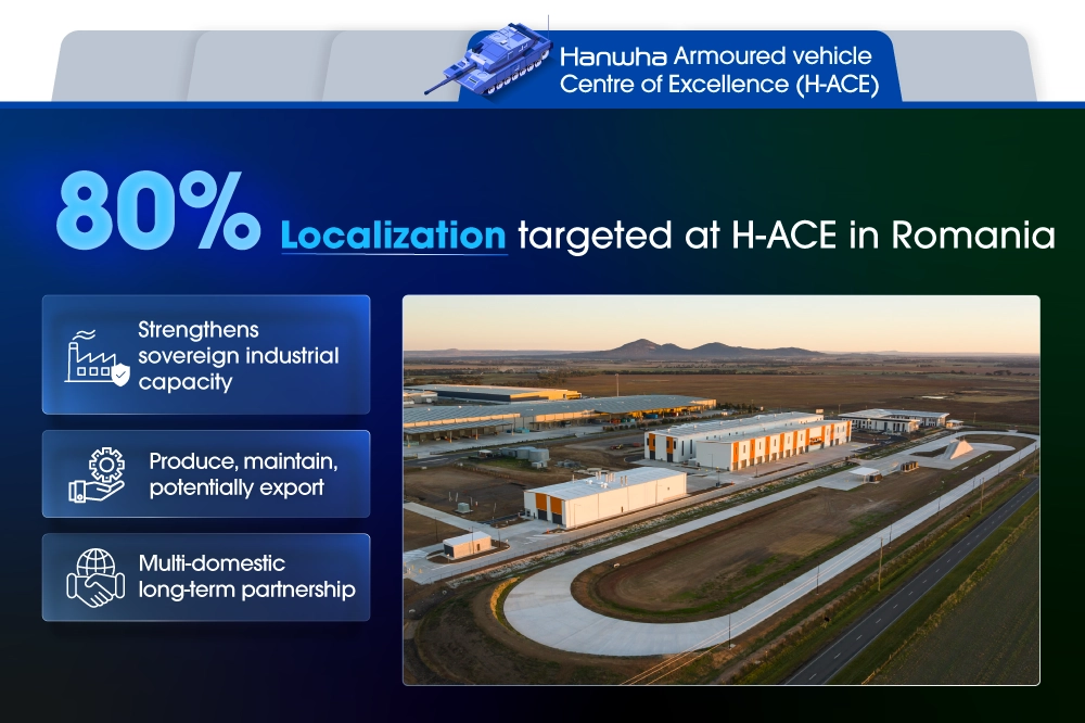 Up to 80% localization targeted at H-ACE Europe in Romania 