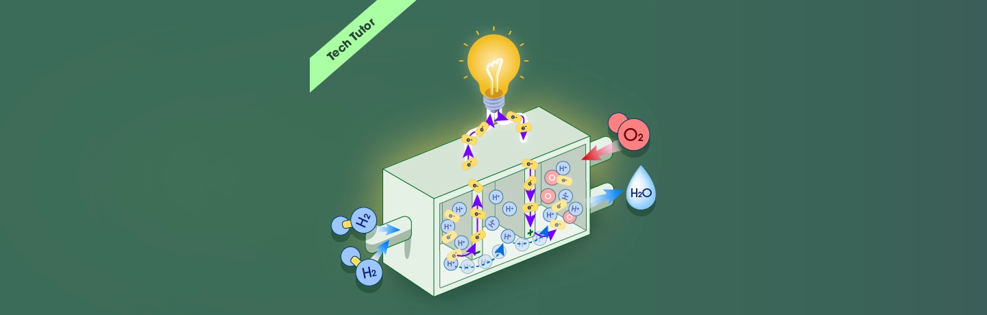 Visual guide to how hydrogen fuel cells work, where they’re used, and how they support the shift to electrification.
