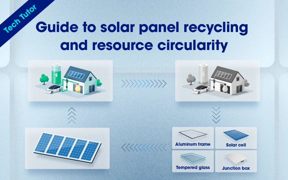 Visual guide to how solar panel recycling works and how it supports material recovery and circularity in solar manufacturing